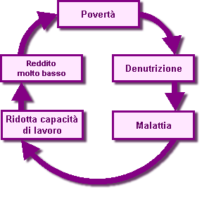 poverta