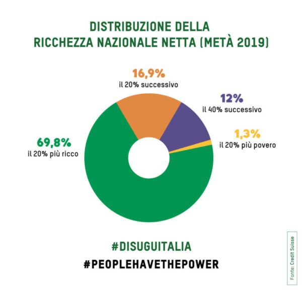 Povertà assoluta in Italia: i dati ISTAT 2025 raccontano un…
Il rapporto ISTAT 2025 sulla povertà assoluta, basato sui dati riferiti al 2024, fotografa una realtà che non…